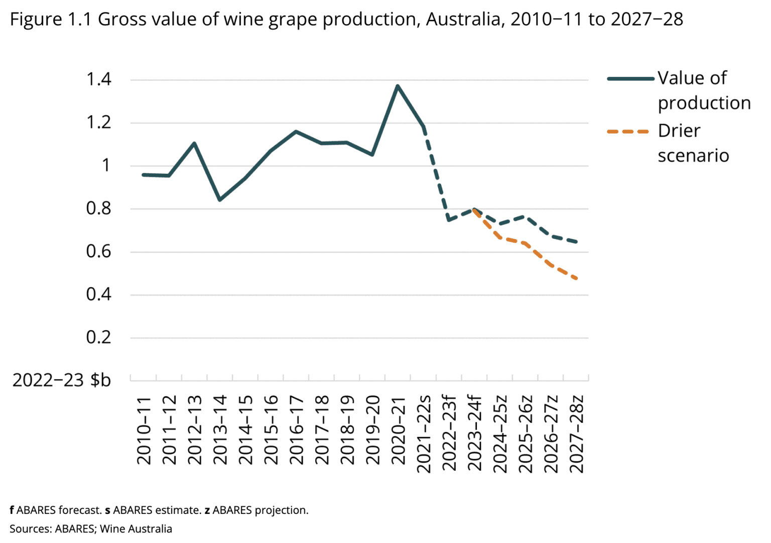 Grim Outlook For Grape Prices - WBM Online
